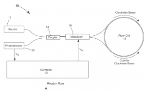 Internal Diagram of Fiber Optic Gyro (Source: Patent Swarm)